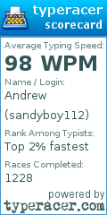 Scorecard for user sandyboy112