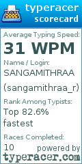 Scorecard for user sangamithraa_r