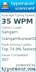 Scorecard for user sangamkunwar00