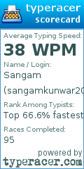 Scorecard for user sangamkunwar2002