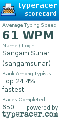 Scorecard for user sangamsunar