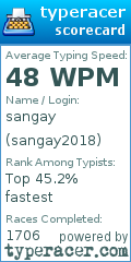 Scorecard for user sangay2018