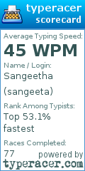 Scorecard for user sangeeta