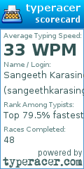 Scorecard for user sangeethkarasinghe