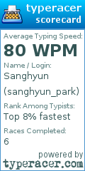 Scorecard for user sanghyun_park