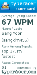 Scorecard for user sangkim455