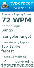 Scorecard for user sangolemango