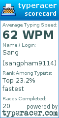 Scorecard for user sangpham9114