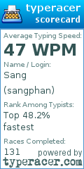 Scorecard for user sangphan