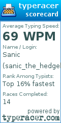 Scorecard for user sanic_the_hedgehog