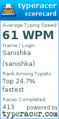 Scorecard for user sanishka