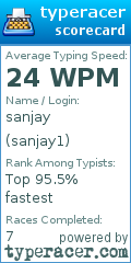 Scorecard for user sanjay1