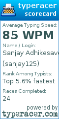 Scorecard for user sanjay125