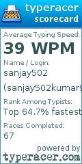 Scorecard for user sanjay502kumar9065