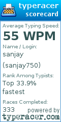 Scorecard for user sanjay750