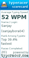 Scorecard for user sanjaybora04