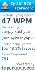 Scorecard for user sanjaykashyap97