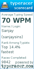 Scorecard for user sanjaysins