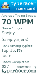 Scorecard for user sanjaytigers
