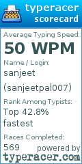 Scorecard for user sanjeetpal007