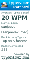 Scorecard for user sanjeevakumar