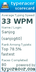 Scorecard for user sanjog60