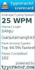 Scorecard for user sanjutamang54321