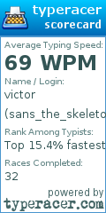 Scorecard for user sans_the_skeleton15