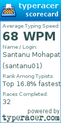 Scorecard for user santanu01