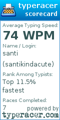 Scorecard for user santikindacute