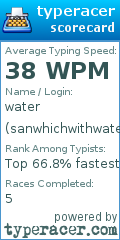 Scorecard for user sanwhichwithwater