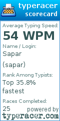 Scorecard for user sapar
