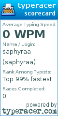 Scorecard for user saphyraa