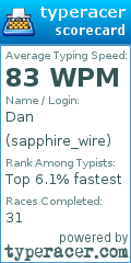 Scorecard for user sapphire_wire