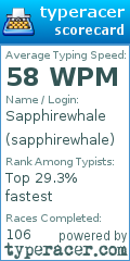 Scorecard for user sapphirewhale