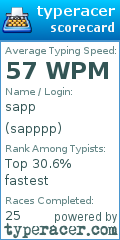 Scorecard for user sapppp