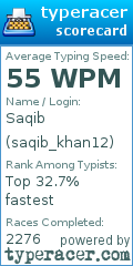 Scorecard for user saqib_khan12