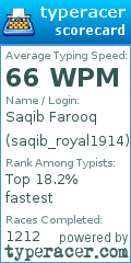 Scorecard for user saqib_royal1914