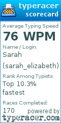 Scorecard for user sarah_elizabeth