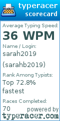 Scorecard for user sarahb2019