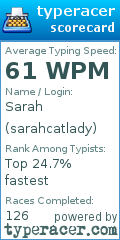 Scorecard for user sarahcatlady