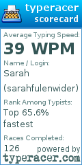 Scorecard for user sarahfulenwider