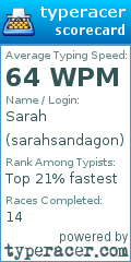Scorecard for user sarahsandagon