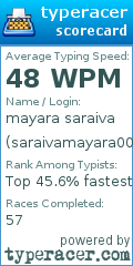 Scorecard for user saraivamayara008