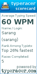 Scorecard for user sarang