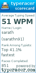 Scorecard for user sarathn91