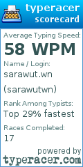Scorecard for user sarawutwn