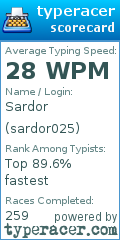 Scorecard for user sardor025