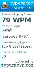Scorecard for user sarebear9797