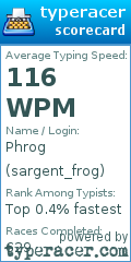 Scorecard for user sargent_frog